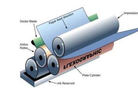 關(guān)于柔性版印刷油墨具有低粘度的特性