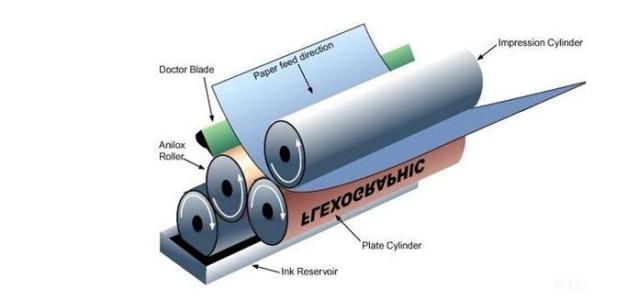 柔性版印刷