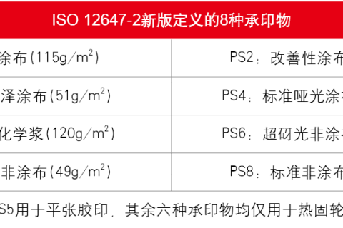 從5M1E中認(rèn)識(shí)色彩管理管